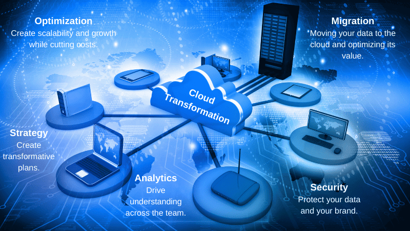 Elmet | Cloud Transformation