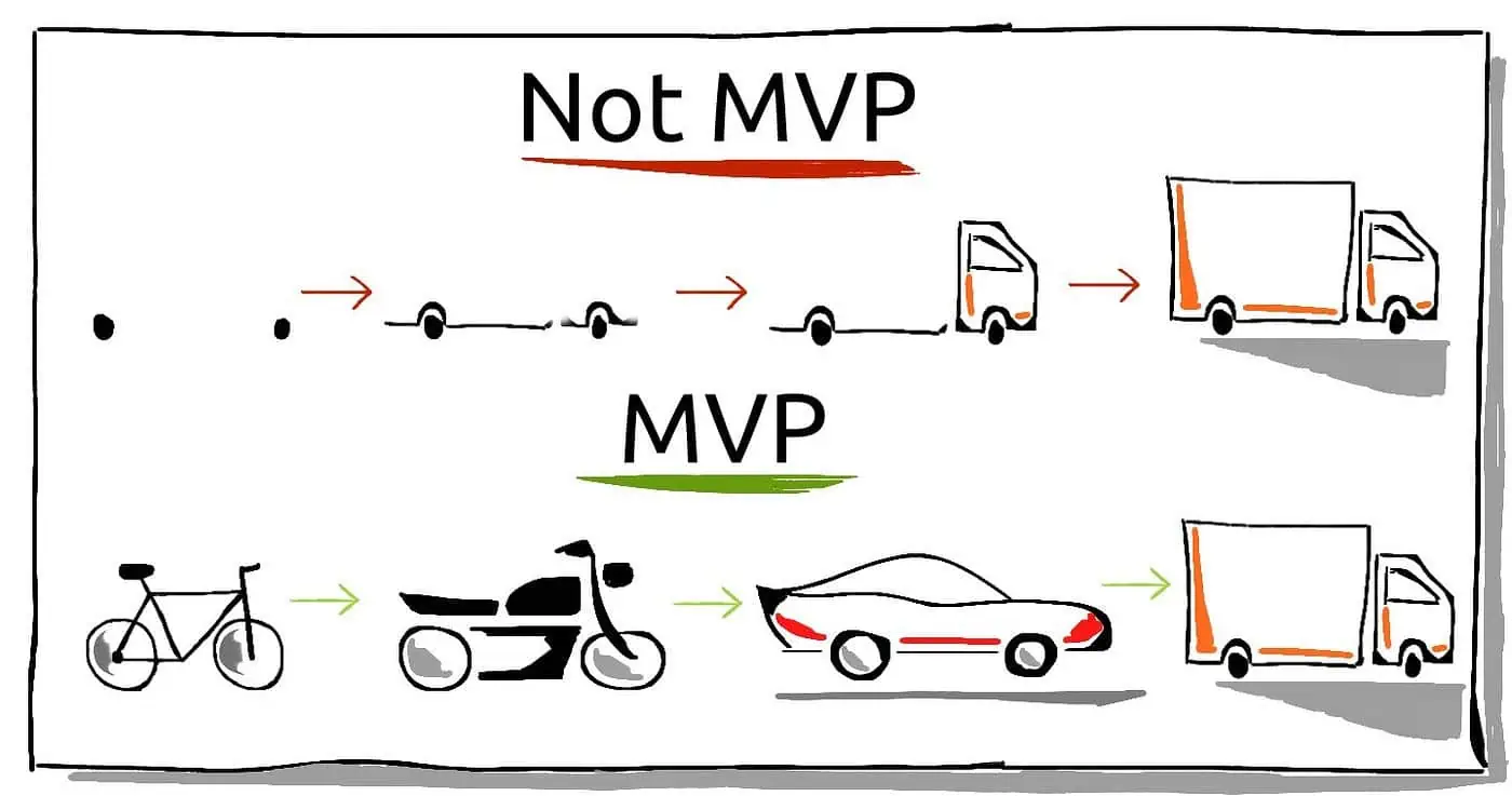 elmet-mvp-not-mvp.webp