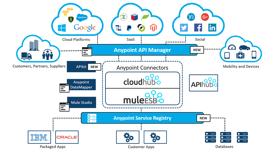 elmet-mulesoft-stack.webp