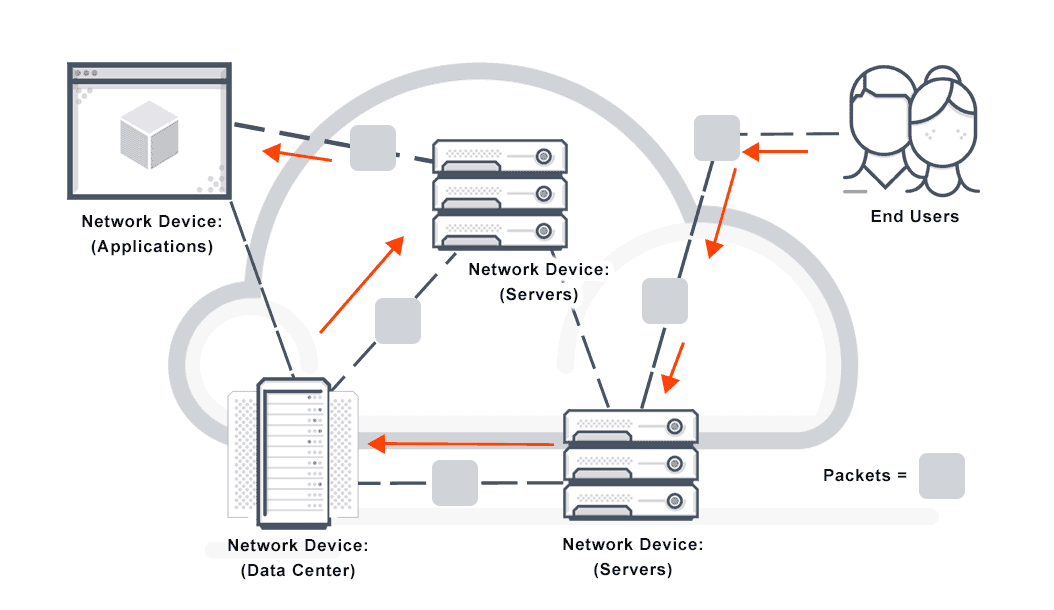 ELMET | Packet Switching