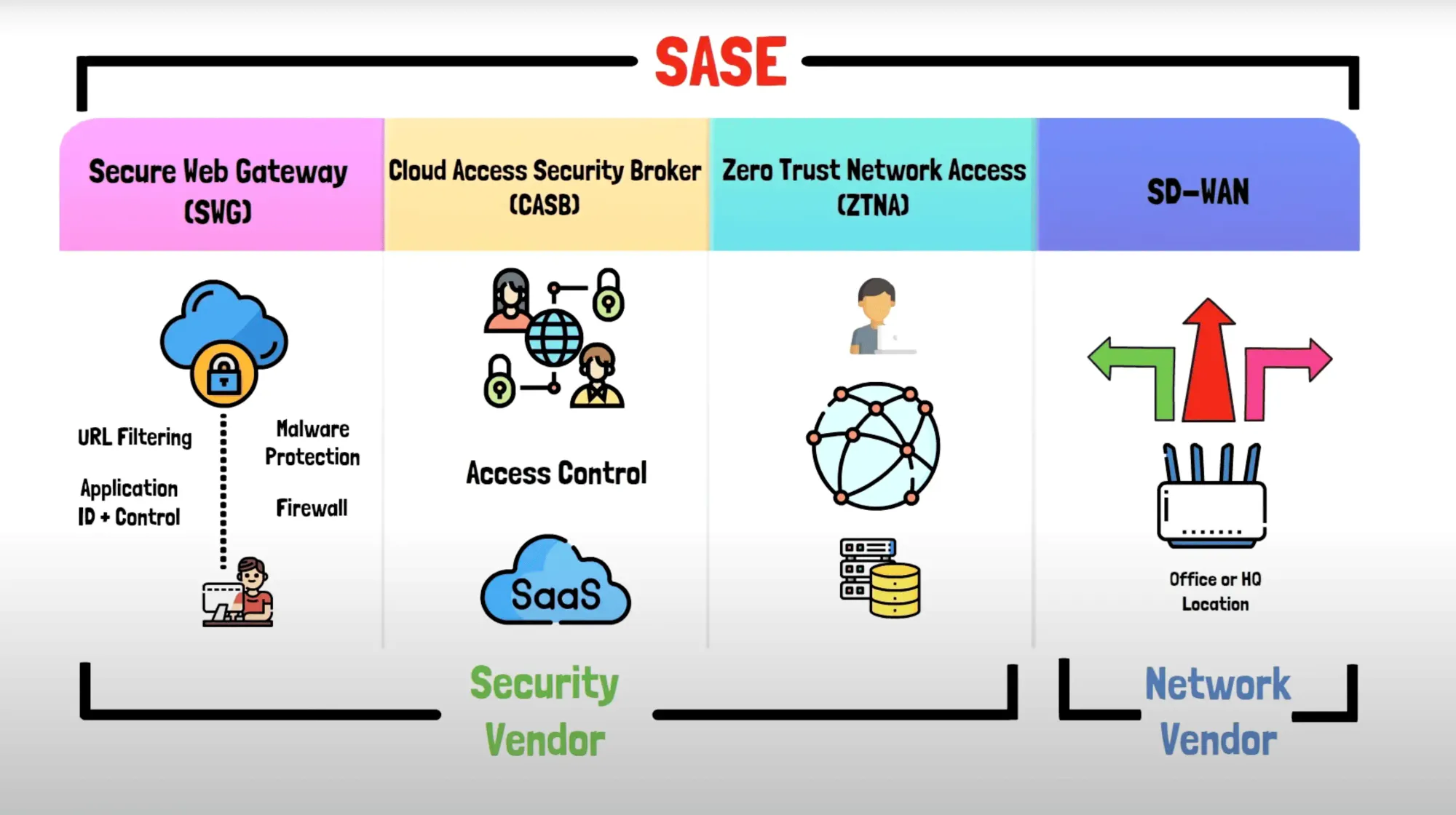 elmet-sase-secure-access-service-edge.webp