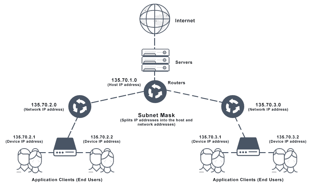 ELMET | What is Subnet Mask?